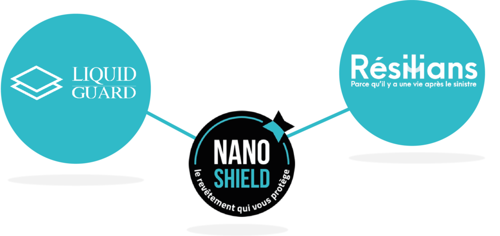 Relation tripartite, Nano-Shield, Résilians, Liquid Guard | Nano Shield